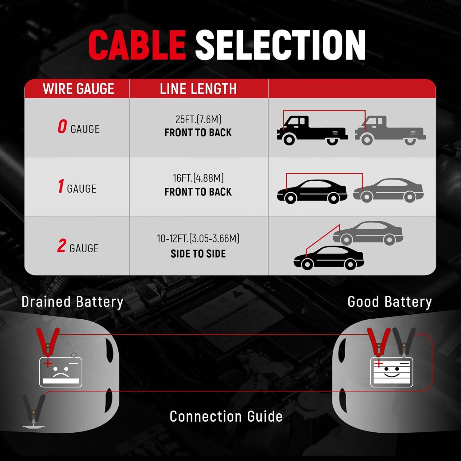 TOPDC 2 Gauge 16 Feet Jumper Cables for Car, SUV and Trucks Battery with Carry Bag